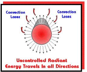 Uncontrolled_Radiant_Heat.gif